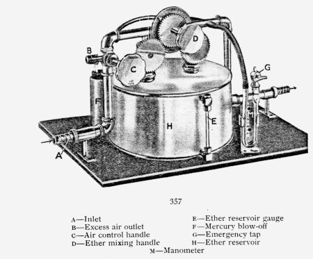 Endo-Tracheal Ether Apparatus, Mennells